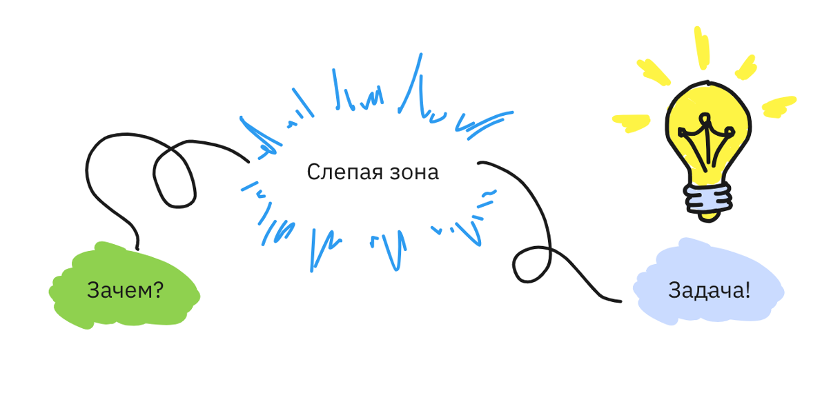 Слепое пятно