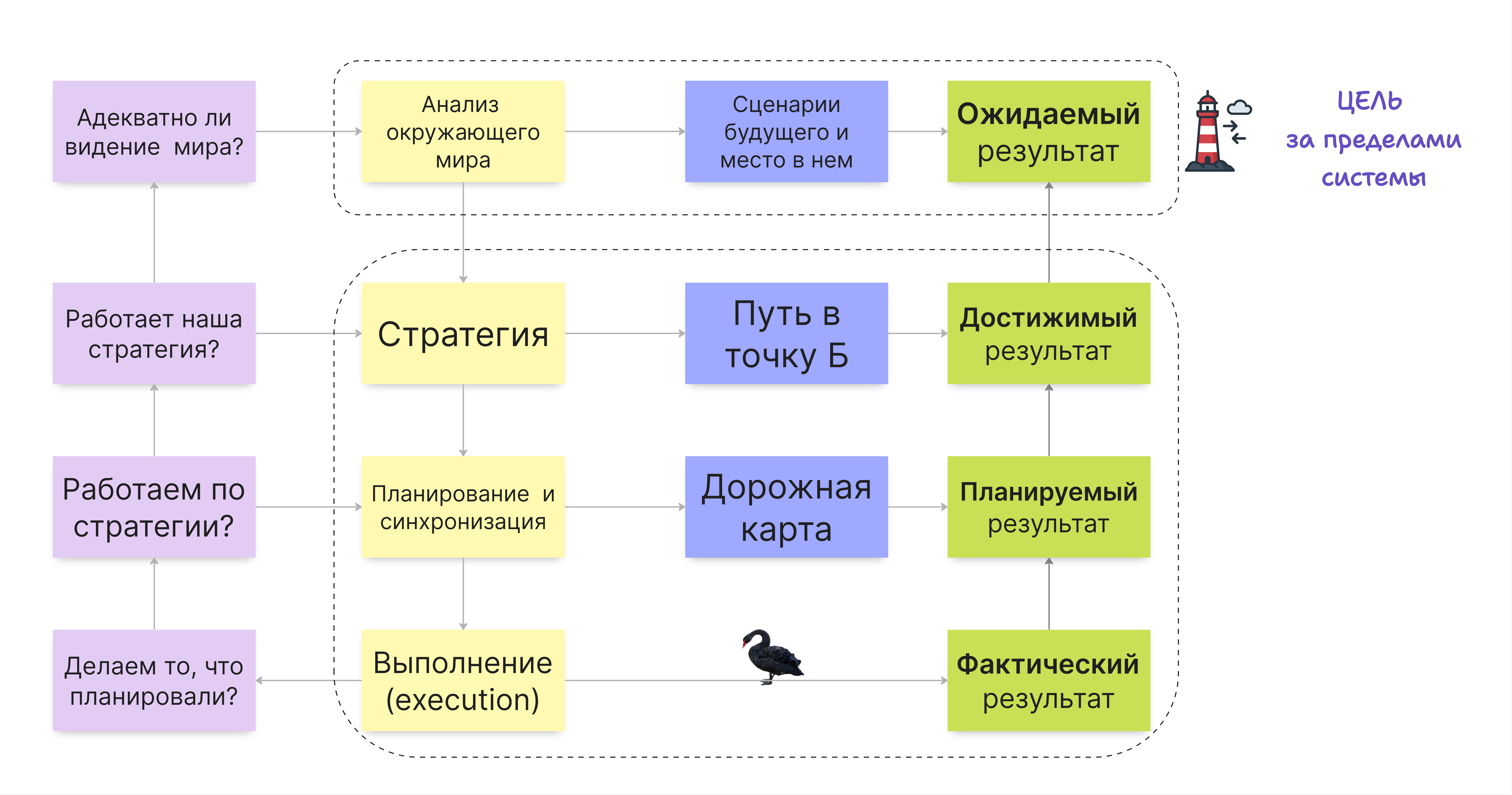 Контуры обратной связи
