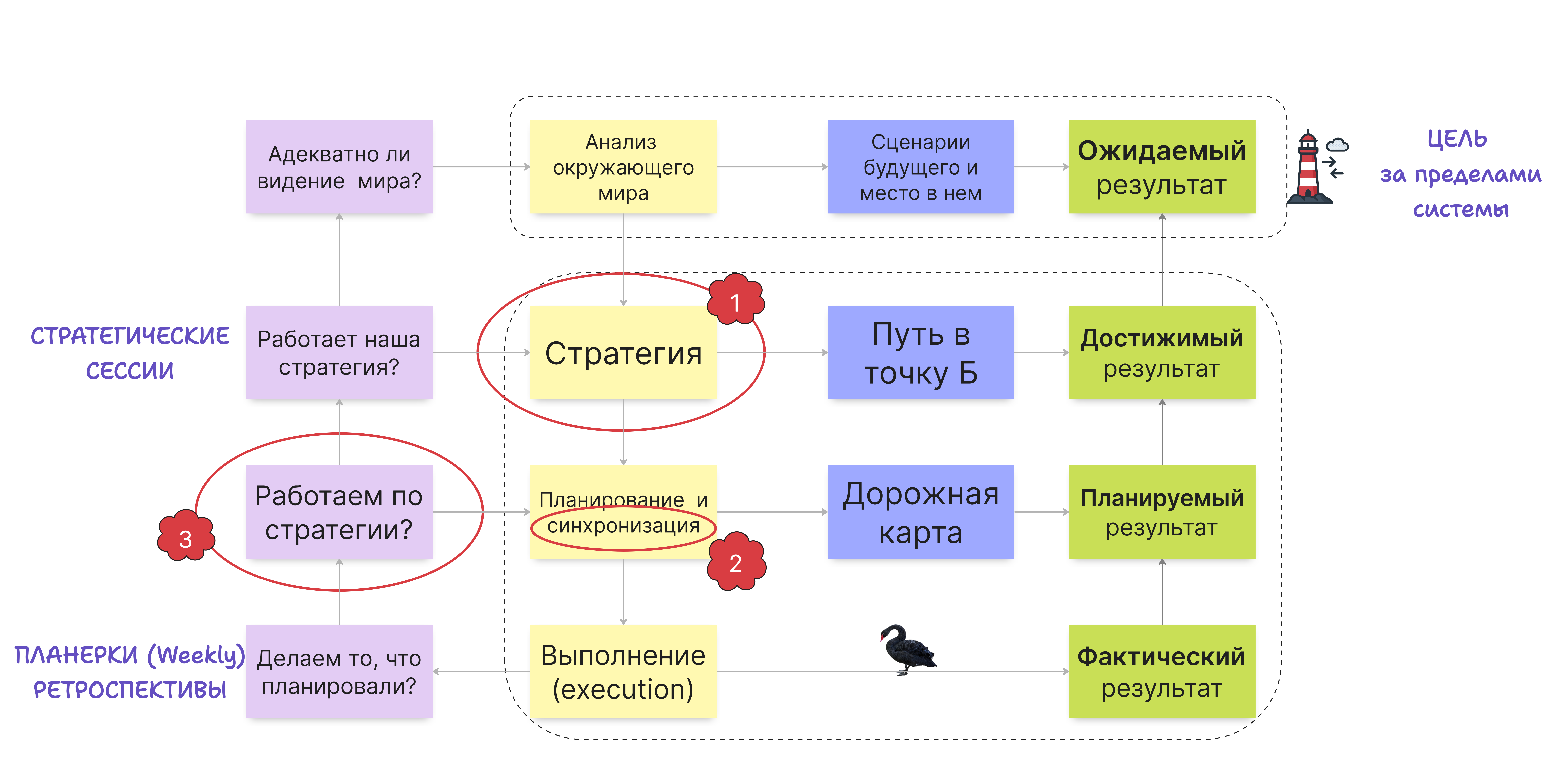 Контуры обратной связи